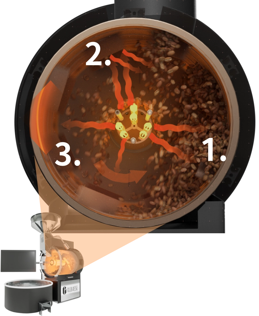 【Heat Resonator】Roast Chamber Design